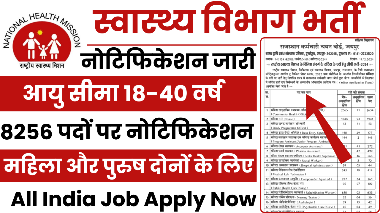Rajasthan NHM Bharti 2025
