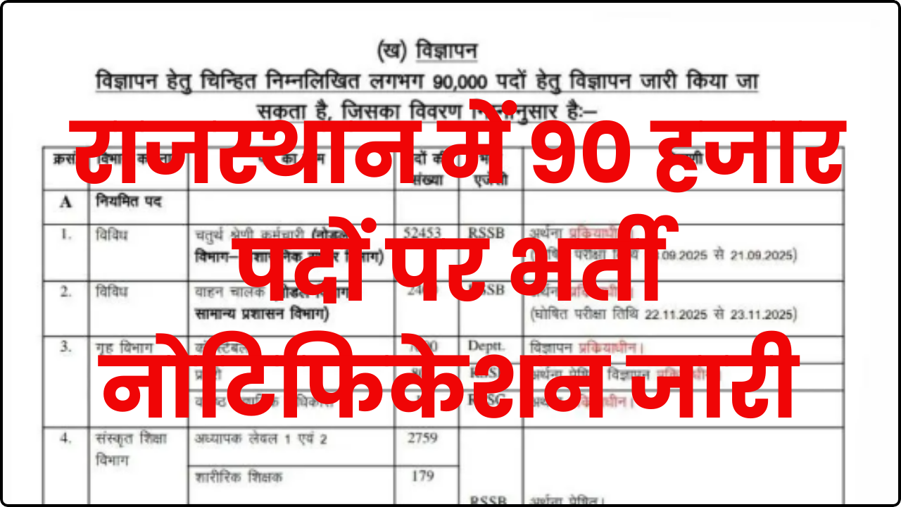 Rajasthan New Bharti